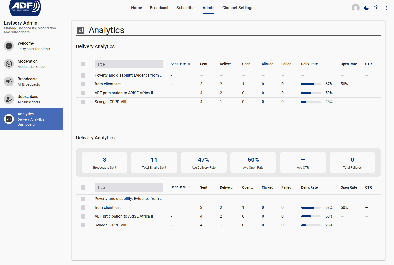Admin Analytics Dashboard Screen