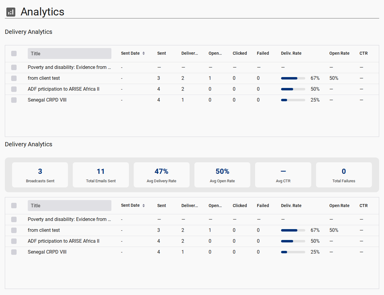 Admin Analytics Detailed View