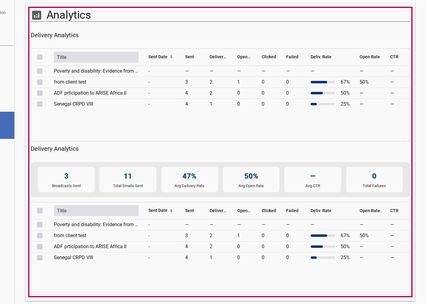 Channel Analytics Summary Dashboard